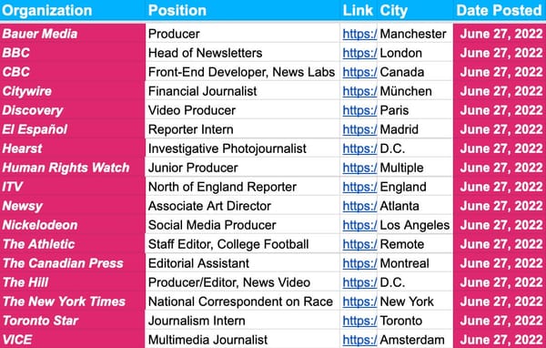 ✍️✍️ Jobs Update ✍️✍️ — June 27