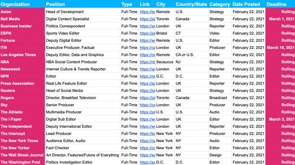 📝 Job Board Update — Feb. 22