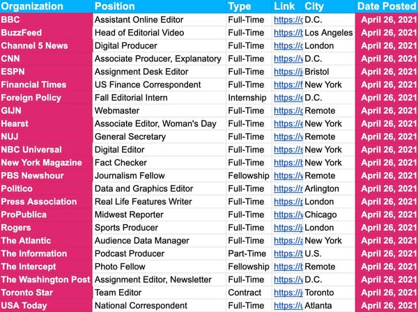 ✍️ Job Board Update — April 26