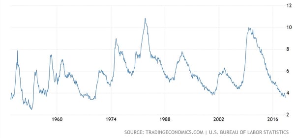 #40 — Ben Casselman (New York Times)