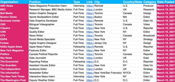 📝 1,750 Journalism Jobs and Internships — March 15