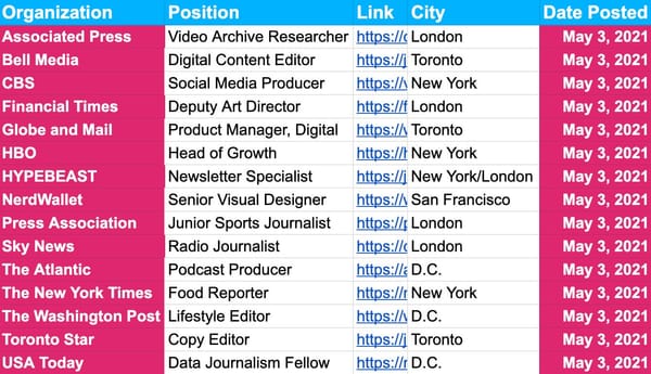 ✍️✍️✍️ Job Board Update — May 3