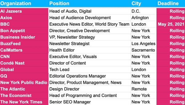 ✍️✍️✍️ Job Board Update — May 17