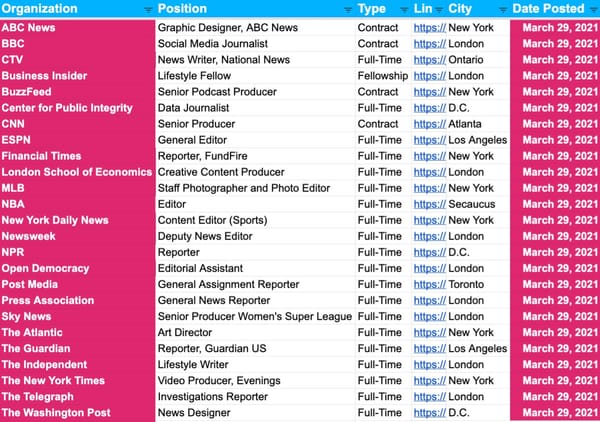 📝 375 New Jobs and Internships — March 29