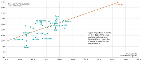2023 Digital News Report — Daniel's Highlights