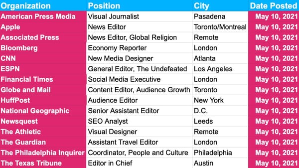 ✍️✍️✍️ Job Board Update — May 10