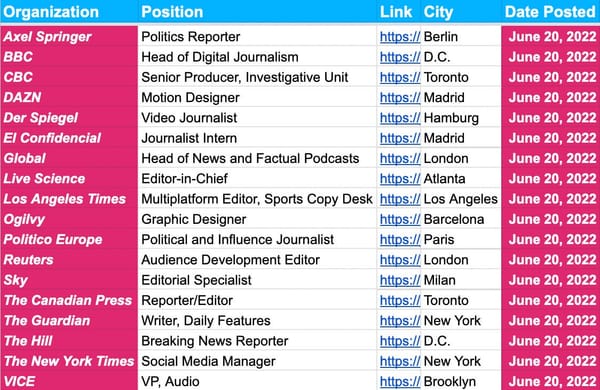 ✍️✍️ Jobs Update ✍️✍️ — June 20