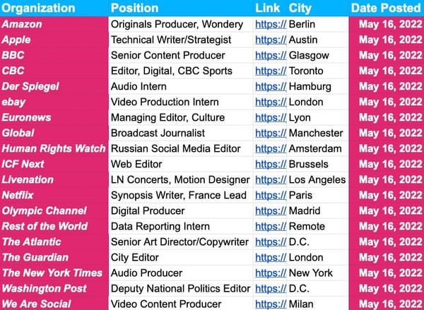 ✍️✍️ Jobs Update ✍️✍️ — May 16