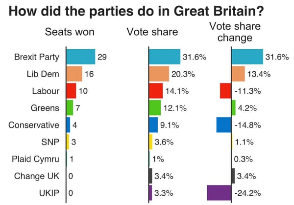 🇪🇺 🎉 EU Election Roundup