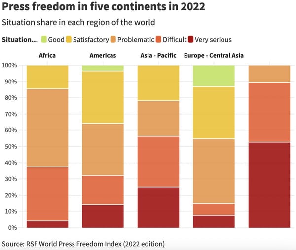 ✍️✍️ Deadlines and Press Freedom ✍️✍️ — May 6