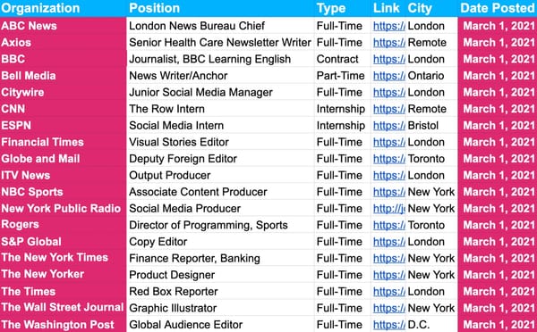 Welcome to Meteorological Spring ☀️