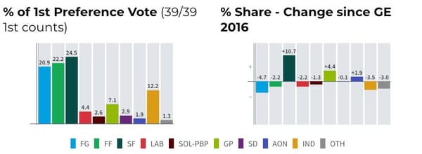 🇨🇲🇮🇪🇦🇿 Elections Galore: Cameroon, Ireland and Azerbaijan