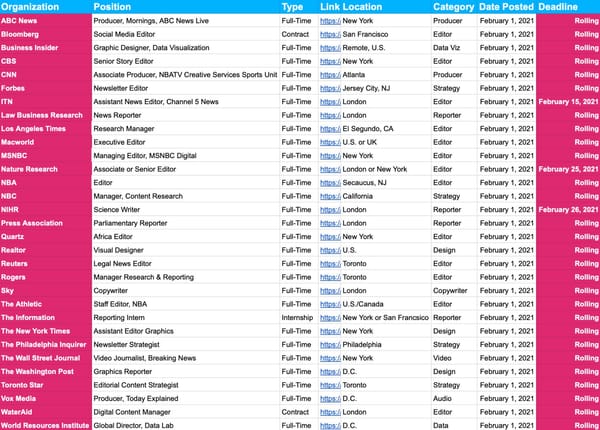 📝 Job Board Update — Feb. 1