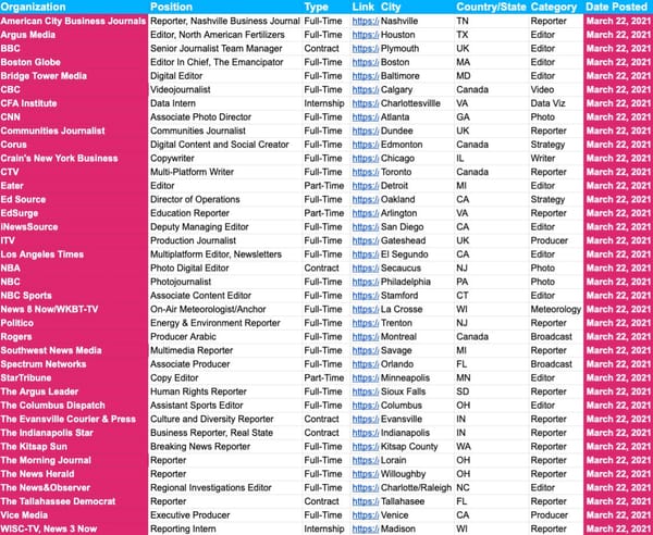 📝 300+ New Jobs and Internships — March 22